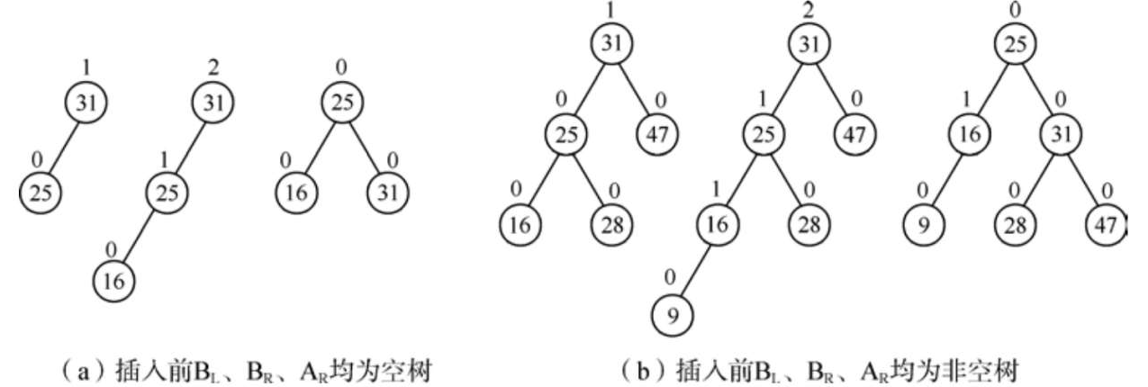 LL示例