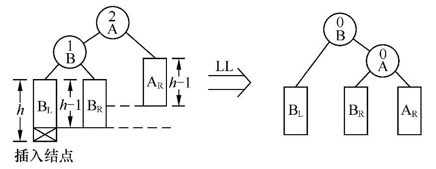 LL
