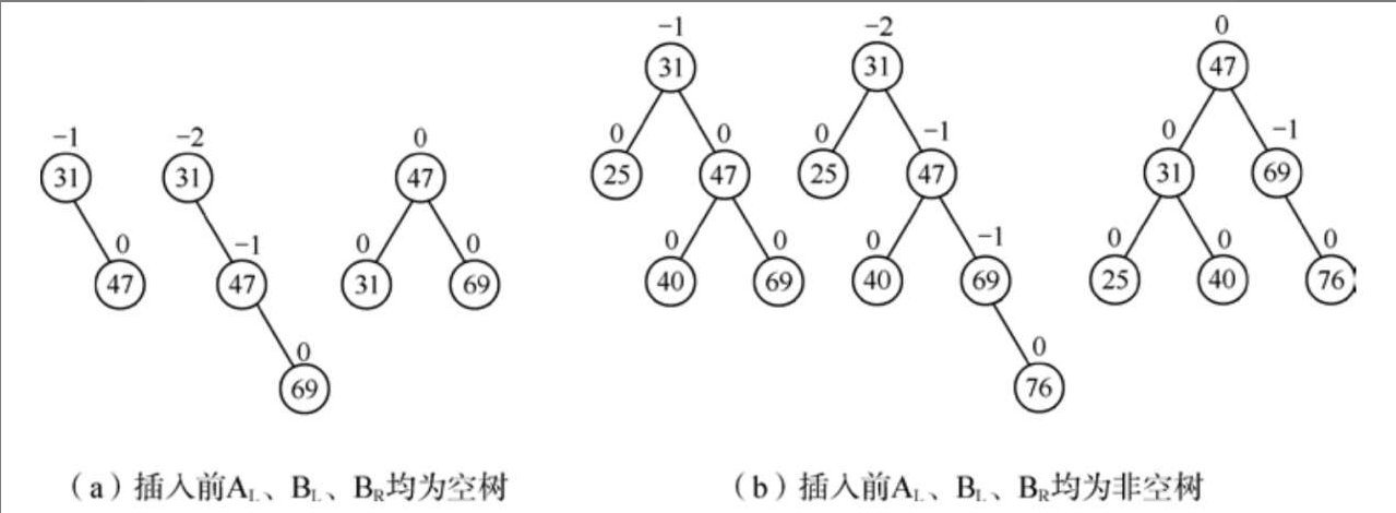 RR示例