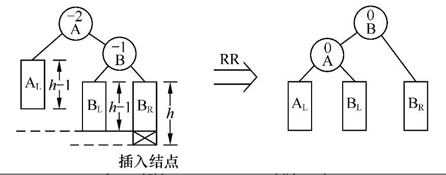 RR