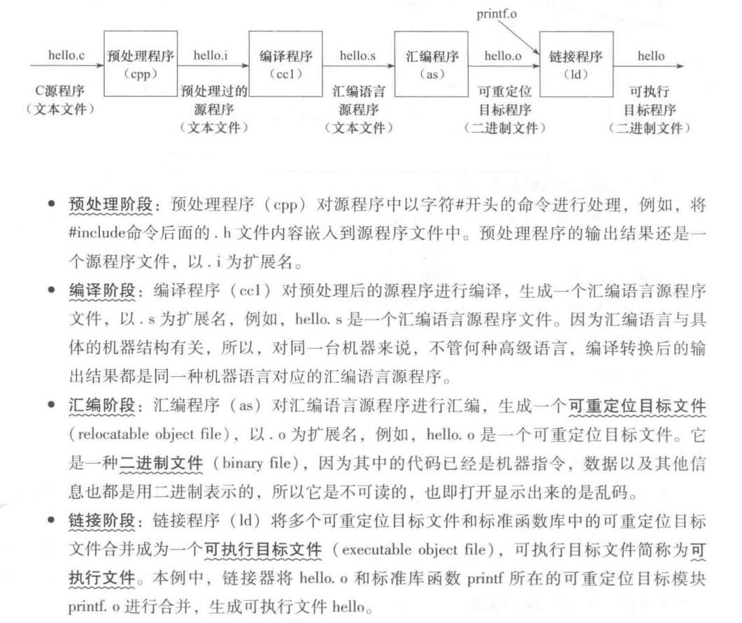 从源程序到可执行文件的过程
