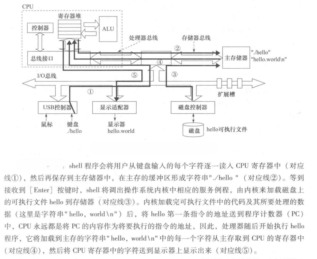 可执行文件的启动和执行